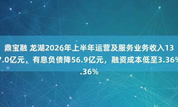 鼎宝融 龙湖2026年上半年运营及服务业务收入137.0亿元，有息负债降56.9亿元，融资成本低至3.36%
